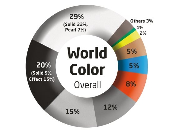 Axalta: Biel i czerń najpopularniejsze
