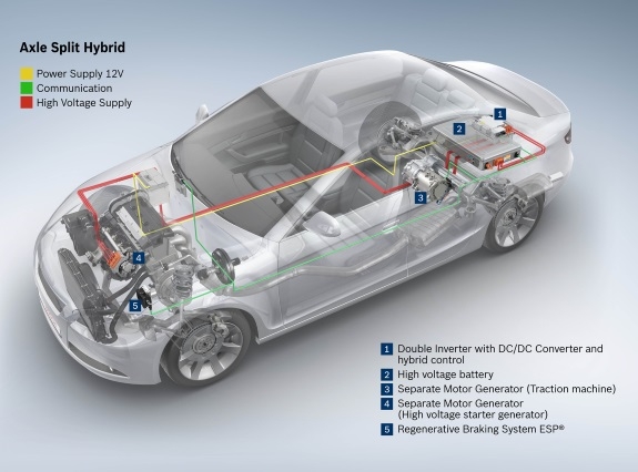 Elektromobilność wg Boscha