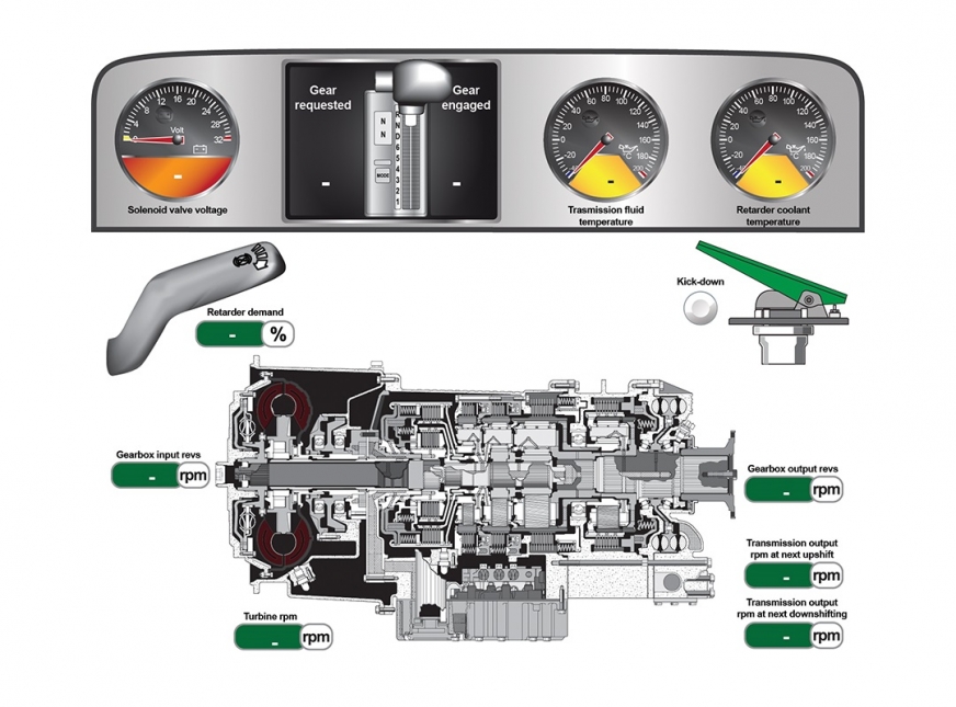 Texa: Aktualizacja oprogramowania IDC4 Truck