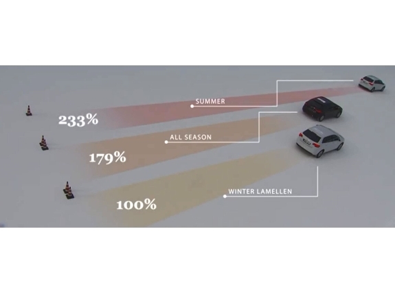 Czy stosowanie opon całorocznych w Polsce ma sens?