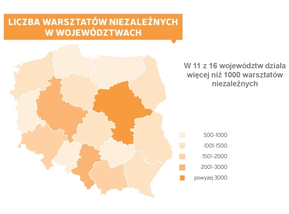 W 2014 roku klienci wybierali niezależne warsztaty