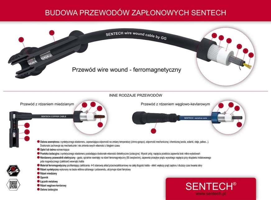 Sentech: Plansze dydaktyczne dla szkół