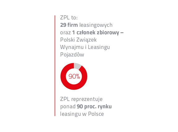 Nowi członkowie Związku Polskiego Leasingu