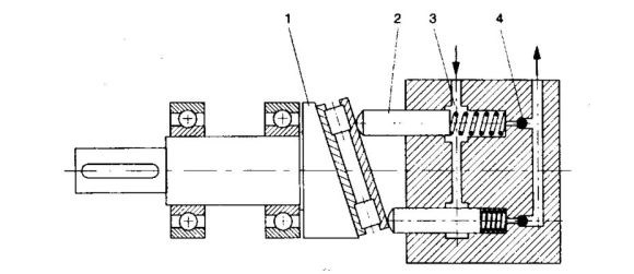 Sprężarka tłokowa z tarczą wychylną pojedynczego działania