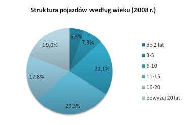 Podatek ekologiczny znowu straszy