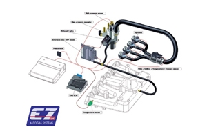 AUTO GAZ SYSTEM SGI – nowy system zasilania CNG