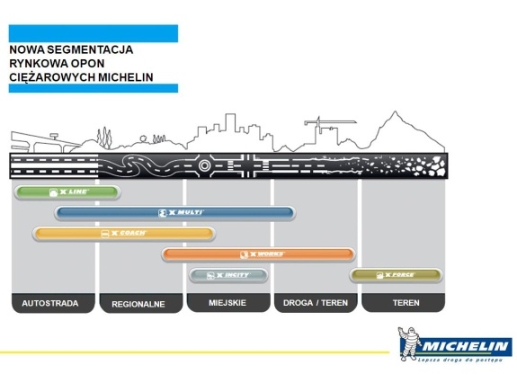 Nowe nazewnictwo opon ciężarowych Michelin