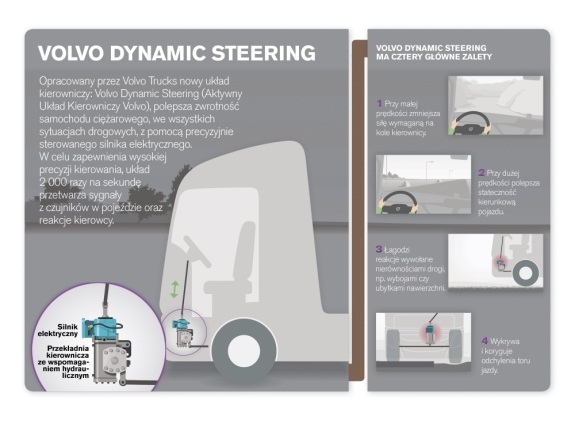 Nowy układ wspomagania kierownicy Volvo Trucks