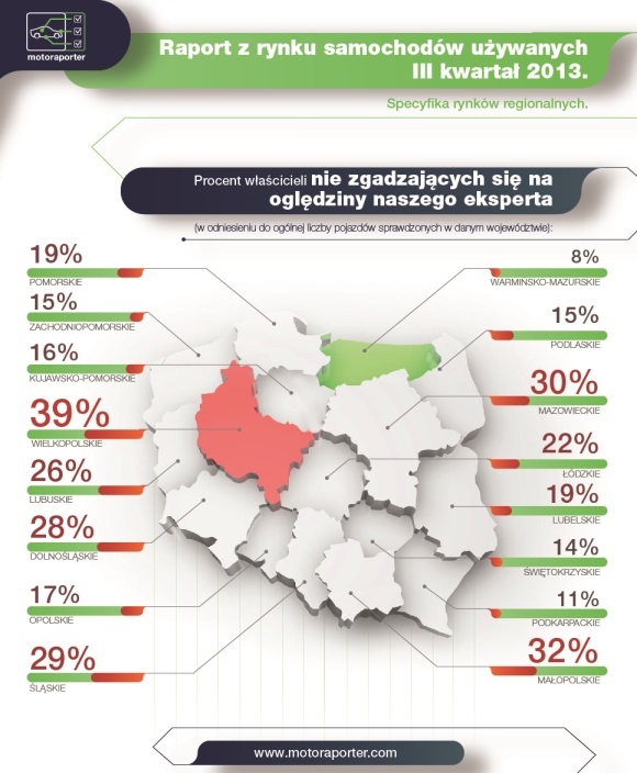 Specyfika rynku samochodów używanych