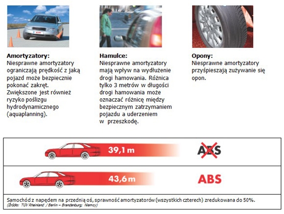 Przygotuj auto do wakacji