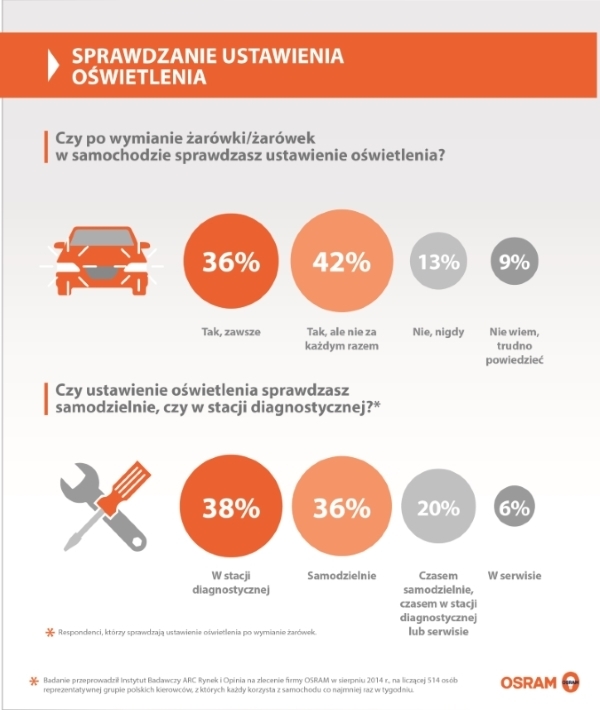 Zadbaj o światła jesienią i zimą