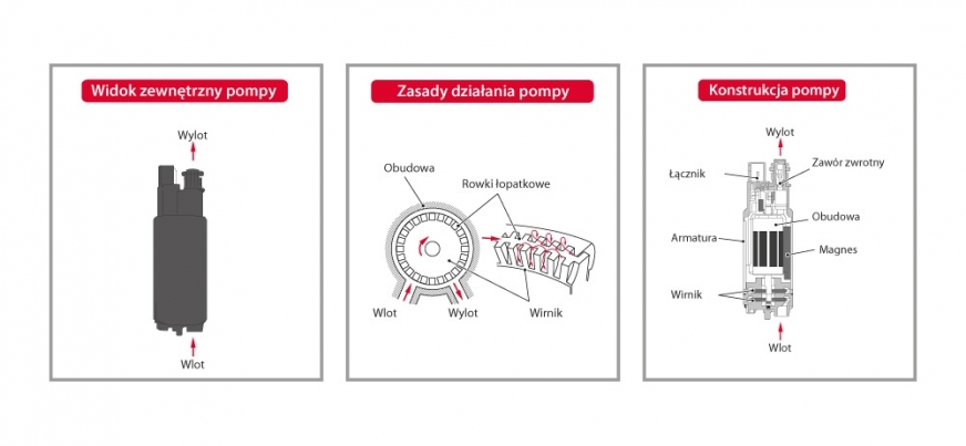 Denso radzi: Najczęstsze usterki pomp paliwa