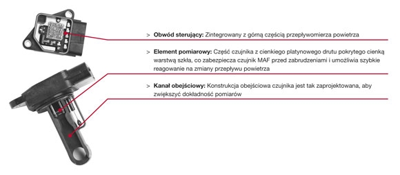 Masowe przepływomierze powietrza (MAF) – najczęstsze usterki