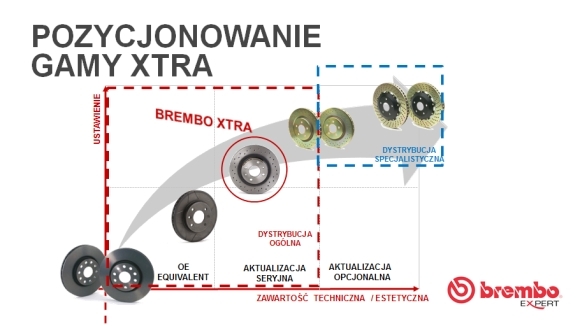 Tarcze wiercone Brembo Xtra