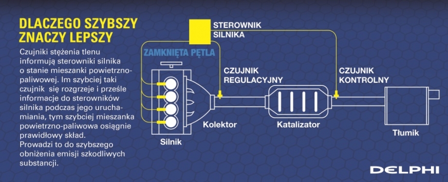 Jak czujnik zawartości tlenu utrzymuje właściwą dla danej chwili mieszankę