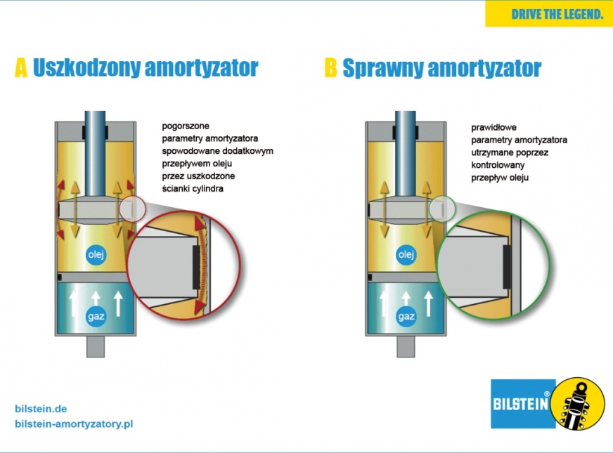Zwracajmy uwagę na amortyzatory