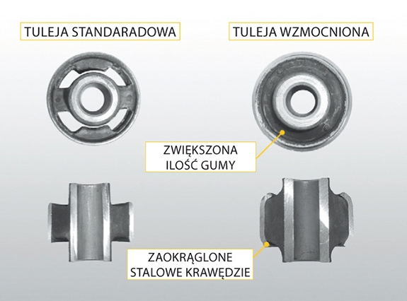 Tuleje lepsze od oryginalnych