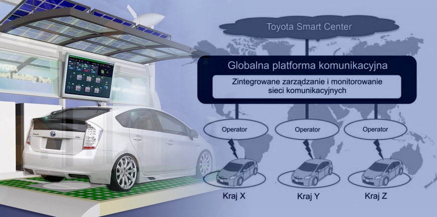 Toyota łączy auta z internetem
