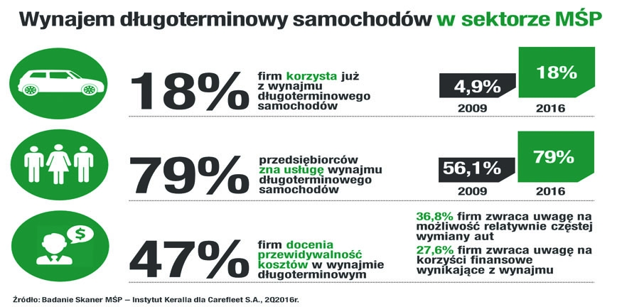 Wynajem zamiast zakupu?