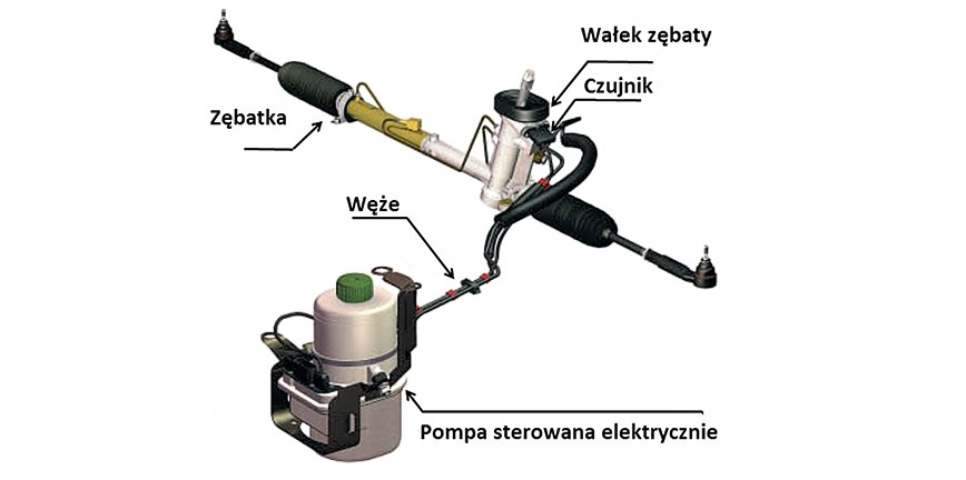 Wspomaganie elektryczne EPS