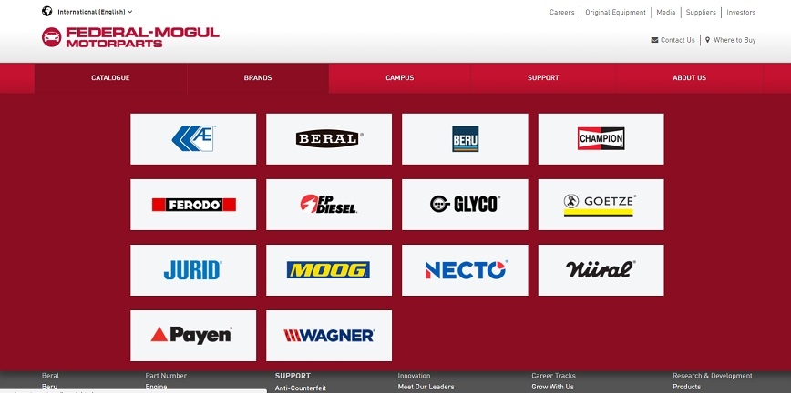 Pięć nowych stron internetowych Federal-Mogul Motorparts