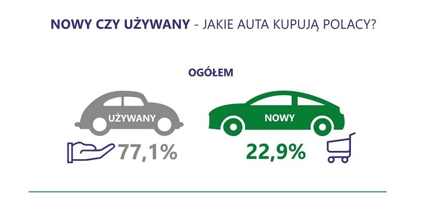 AUTOkrajobraz Polski nie zmieni się bez wsparcia rządu