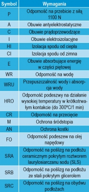 Tu pracują profesjonaliści (cz. 2) – obuwie ochronne idealne do pracy w warsztacie