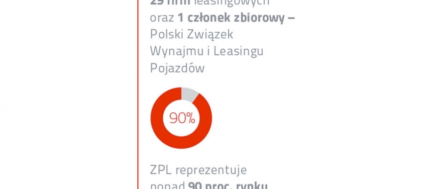 Nowi członkowie Związku Polskiego Leasingu