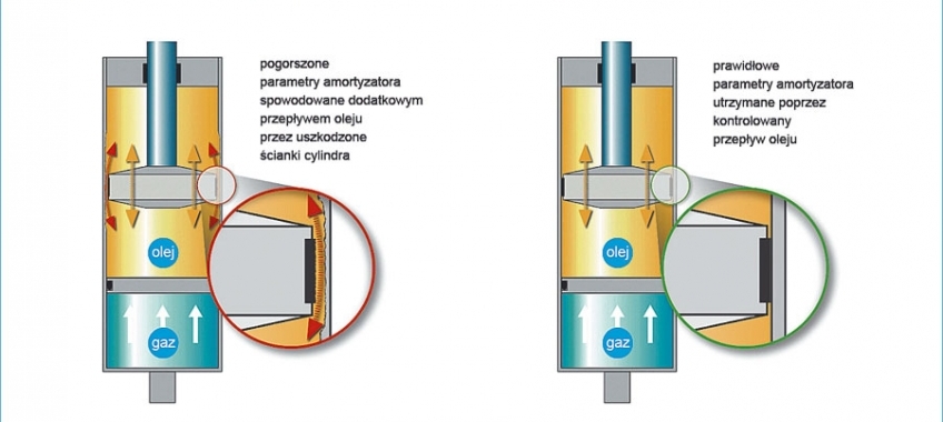 Zwracajmy uwagę na amortyzatory