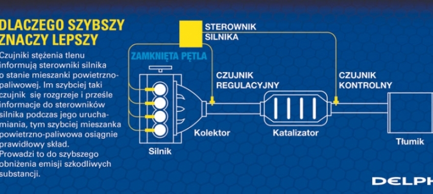 Nowy czujnik zawartości tlenu