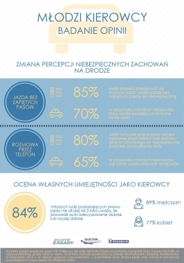 Siadasz za kierownicą – pamiętaj o Złotych Zasadach