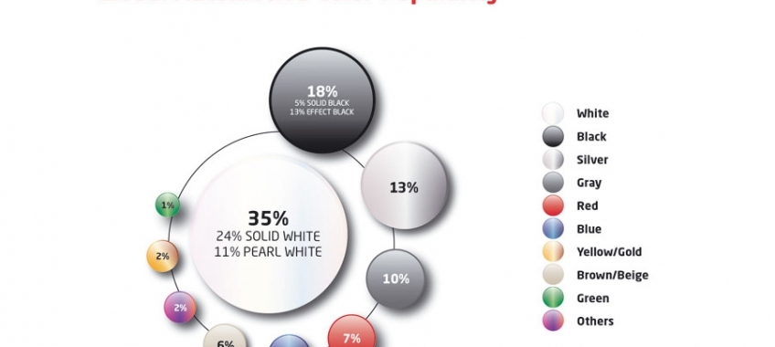 Raport Popularności Kolorów – biel górą!