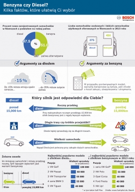 ABC silników Diesla – to trzeba wiedzieć