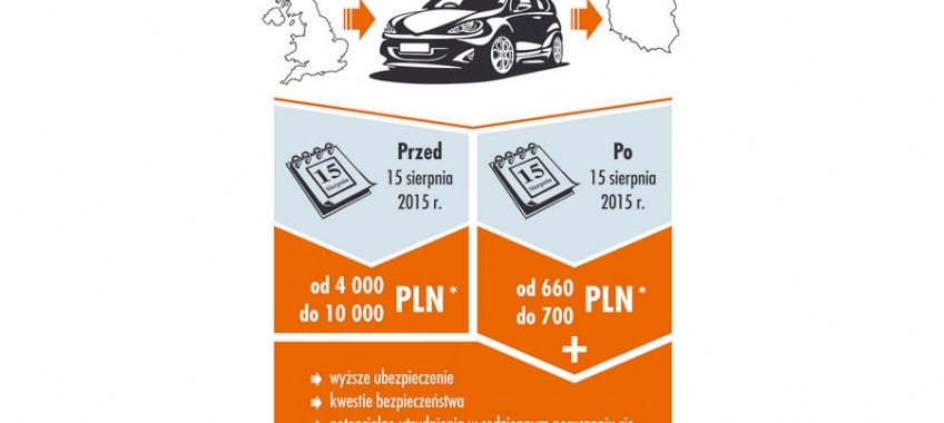 Czy teraz „anglik” się opłaca?