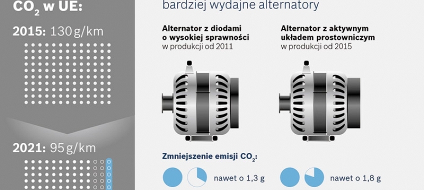 Alternatory z nowymi rozwiązaniami