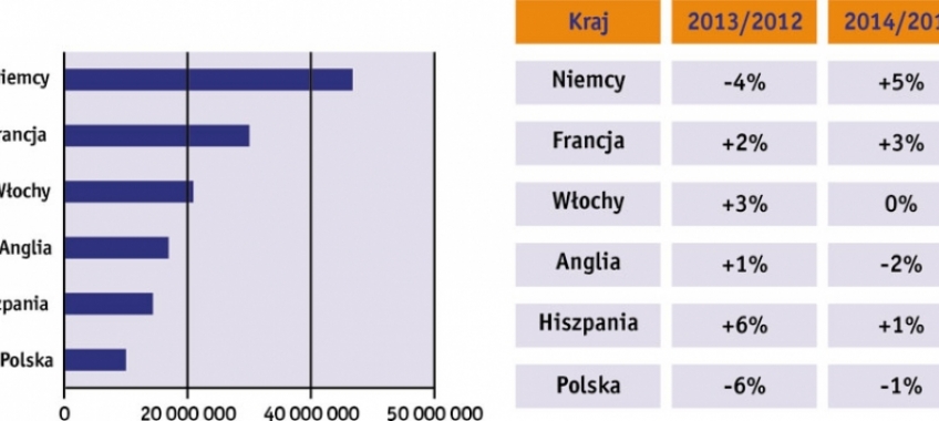 Azjatycki wyż czyli podsumowanie roku 2014