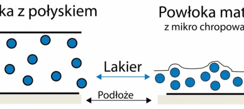 Jak się matuje lakier?