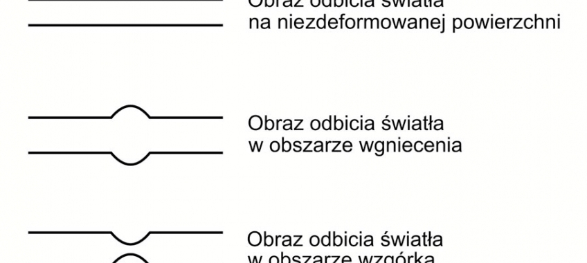 Akademia NTools Bezlakierowe usuwanie wgnieceń – metody naprawy PDR