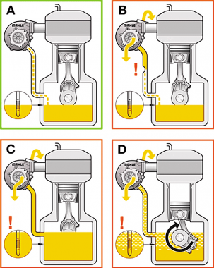 Jakość oleju smarującego a żywotność turbosprężarki