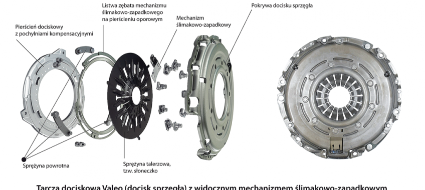 Sprzęgła samonastawne S.A.T. Valeo