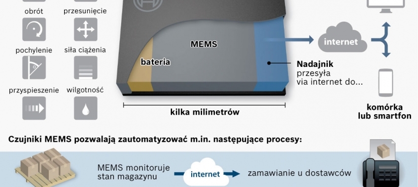 Łatwiejsze parkowanie