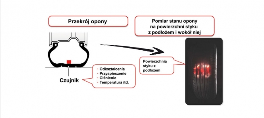 Bieżnik pod kontrolą