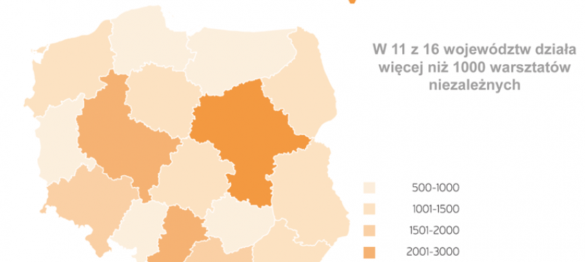 W 2014 roku klienci wybierali niezależne warsztaty
