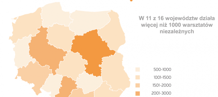 W 2014 roku klienci wybierali niezależne warsztaty