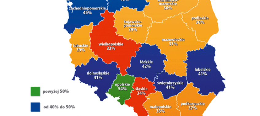 61% samochodów  z nieprawidłowym ciśnieniem