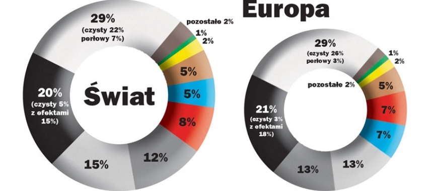 Biel i czerń najpopularniejsze - raport firmy Axalta