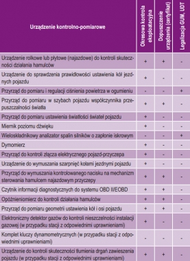 Zmiany w SKP na przełomie lat