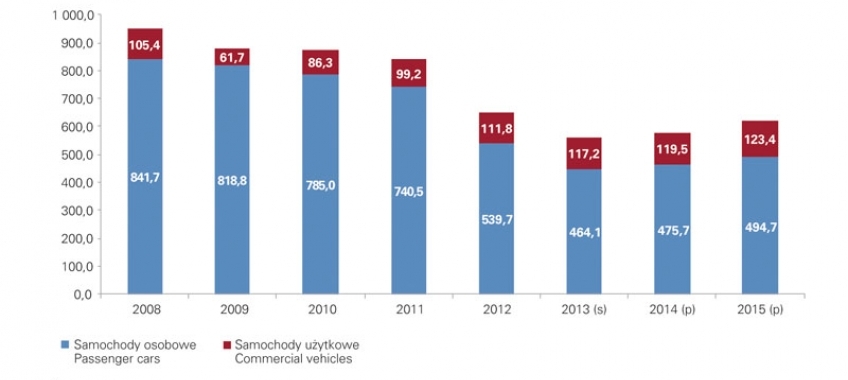 Kluczowe trendy rynku motoryzacyjnego