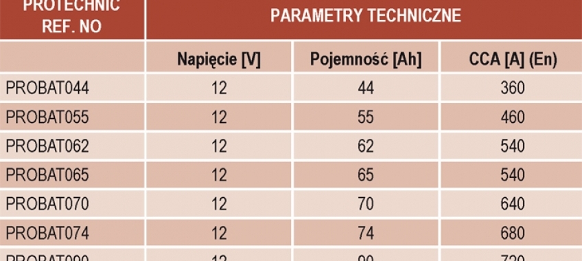 Akumulatory Protechnic