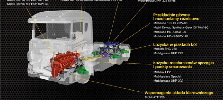 Mobil Delvac Truck Academy